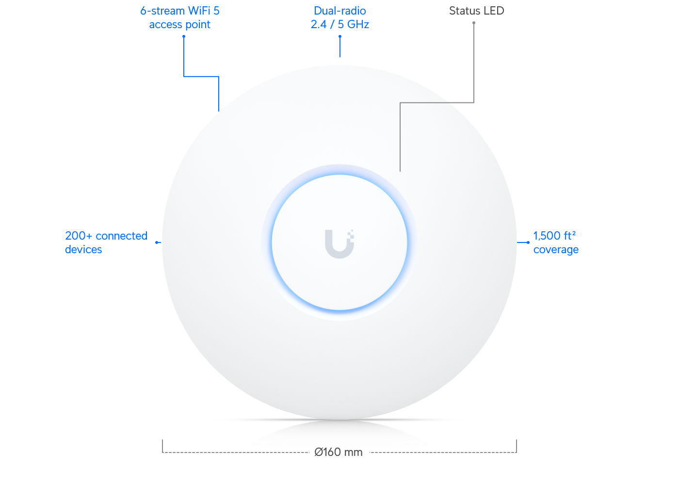 UniFi UAP nanoHD