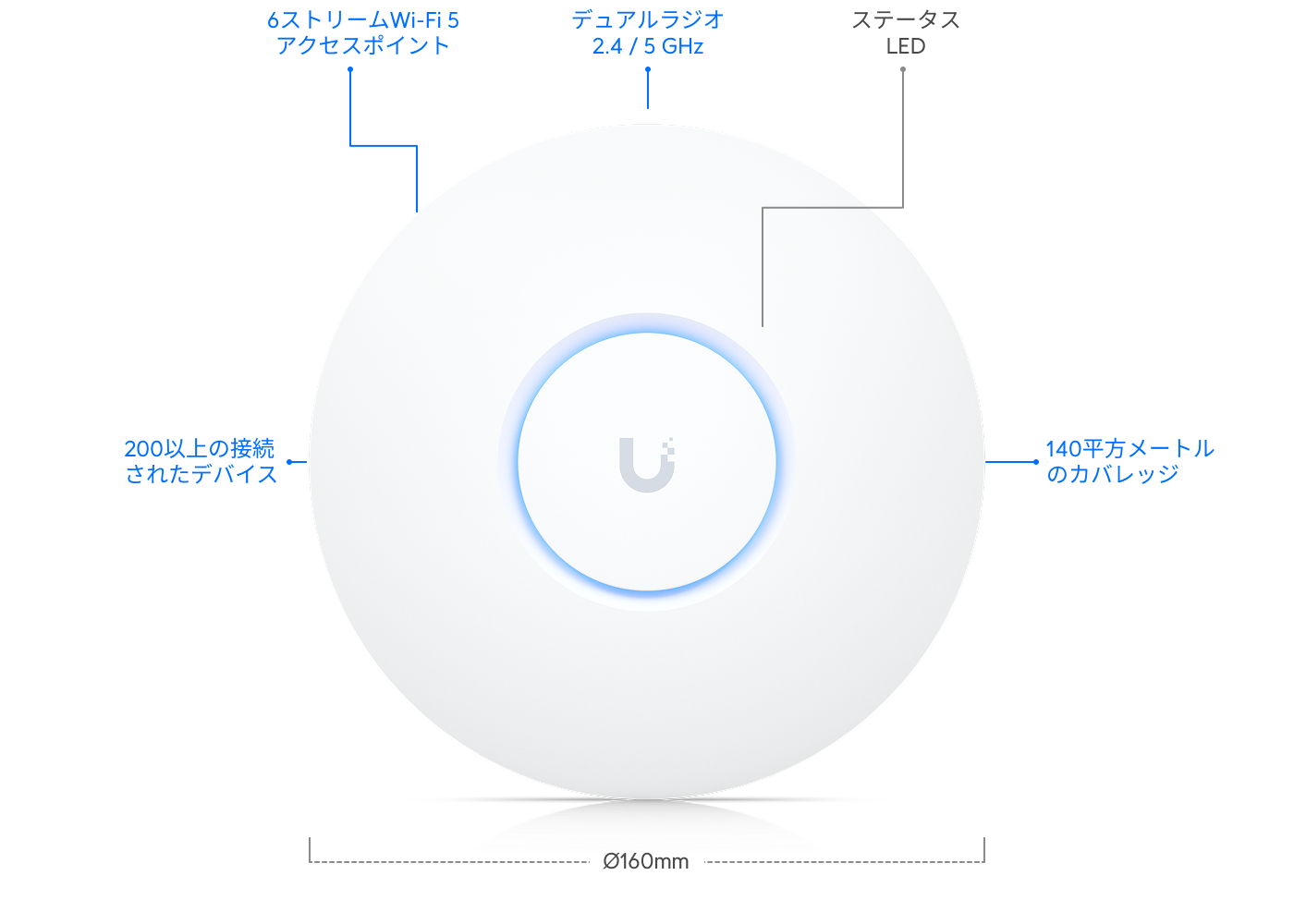 アクセスポイントnanoHD - Ubiquitiストア アメリカ合衆国
