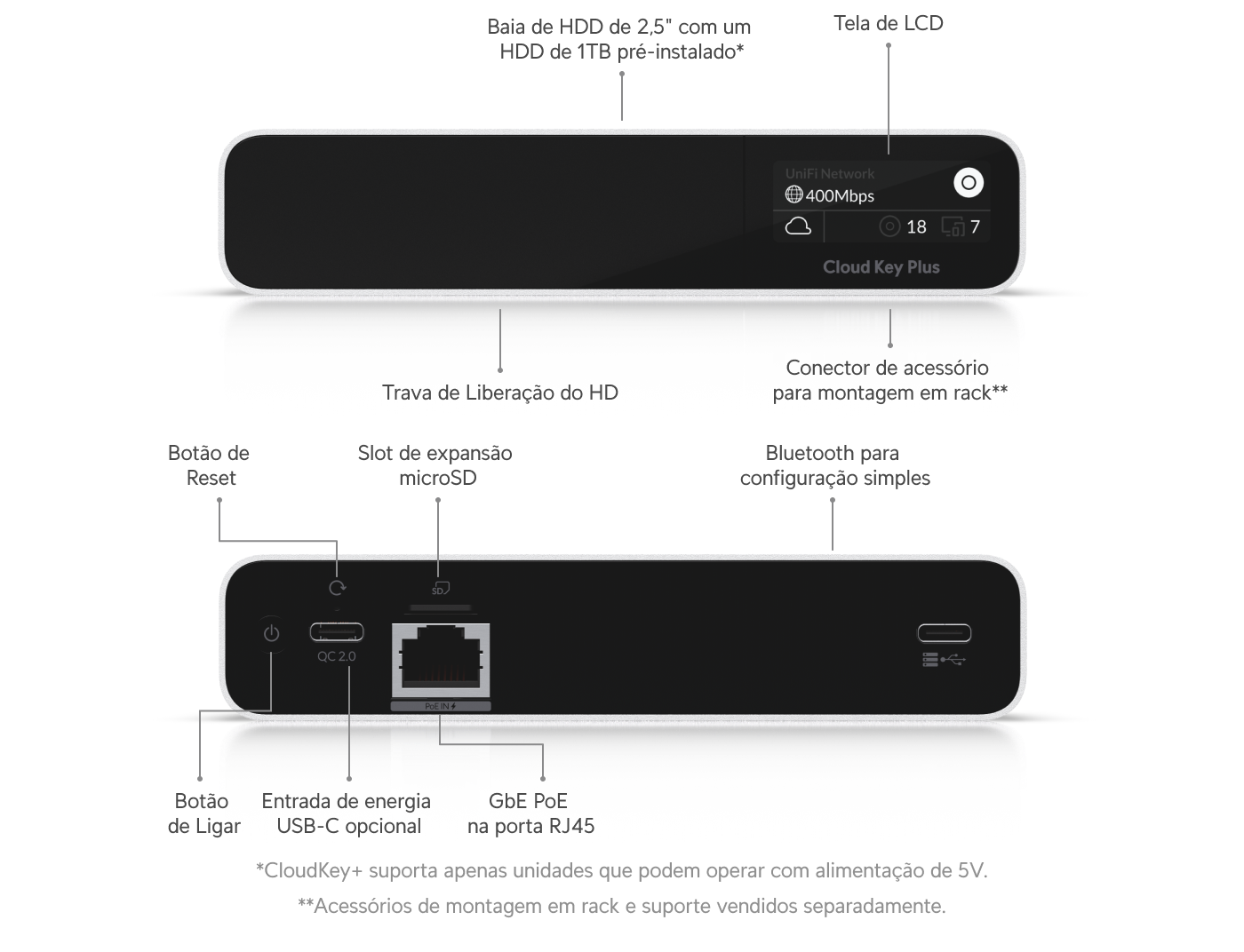 CloudKey+ HDD - Loja Ubiquiti Brasil