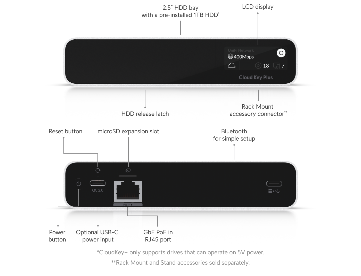 Ubiquiti CloudKeyGen2Plus UCK-G2-PLUSセット CloudKey+ HDD - Ubiquiti Store