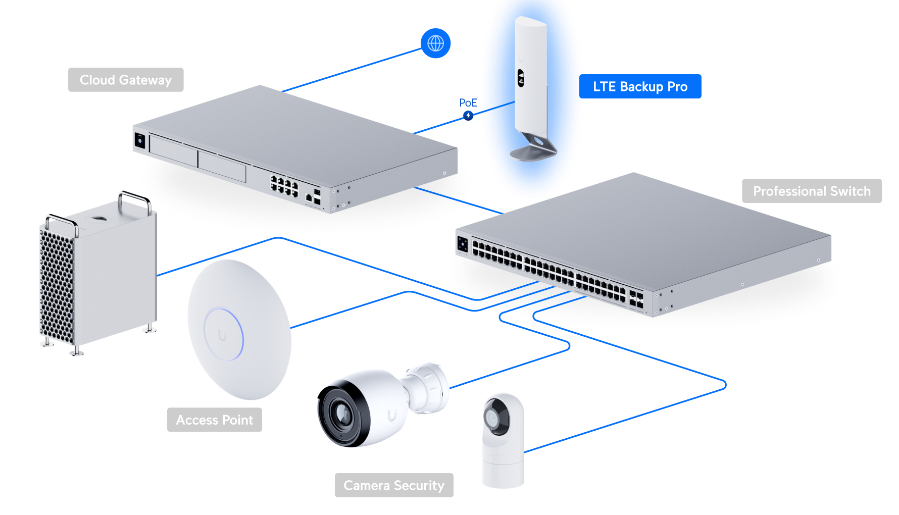 UniFi LTE Backup Pro - Ubiquiti Store Singapore