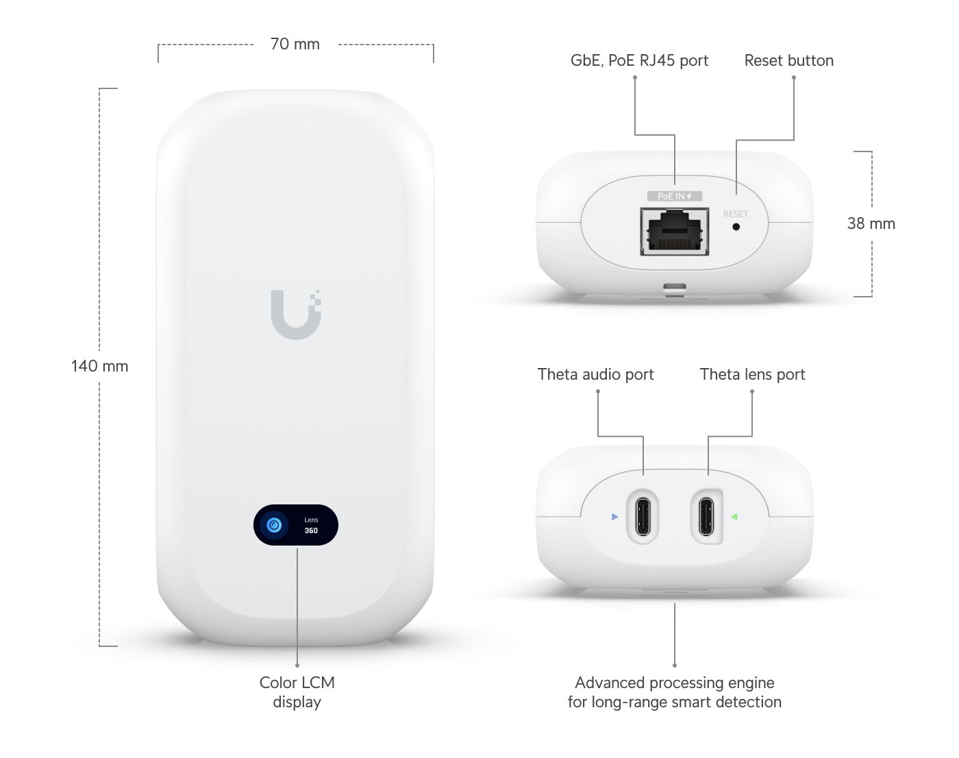 Ubiquiti AI Theta Hub ＋ レンズ1個 d07d69f4-9660-4c29-a69d-
