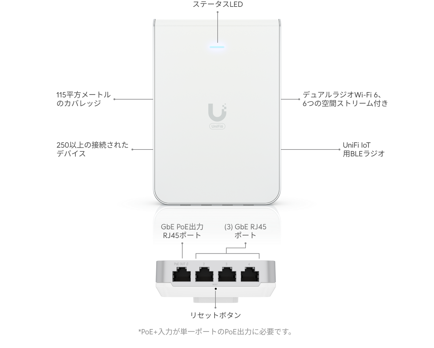 アクセスポイント U6 インウォール - Ubiquitiストア 日本