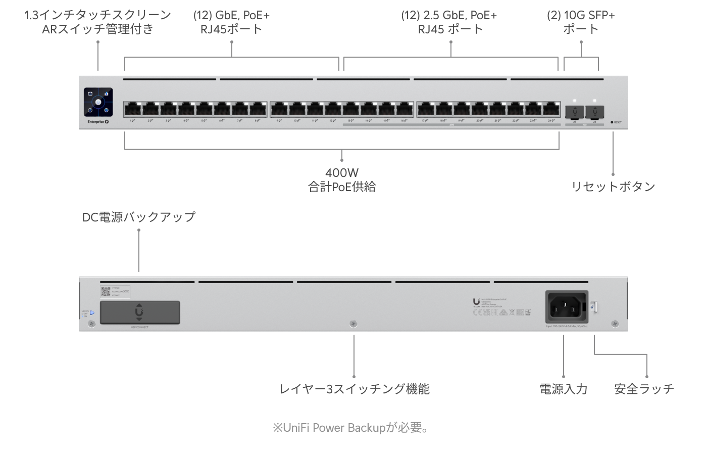 Ubiquiti UniFi スイッチ Enterprise 24 PoE Ubiquiti UniFi Switch Pro Max 24 PoE | Getic