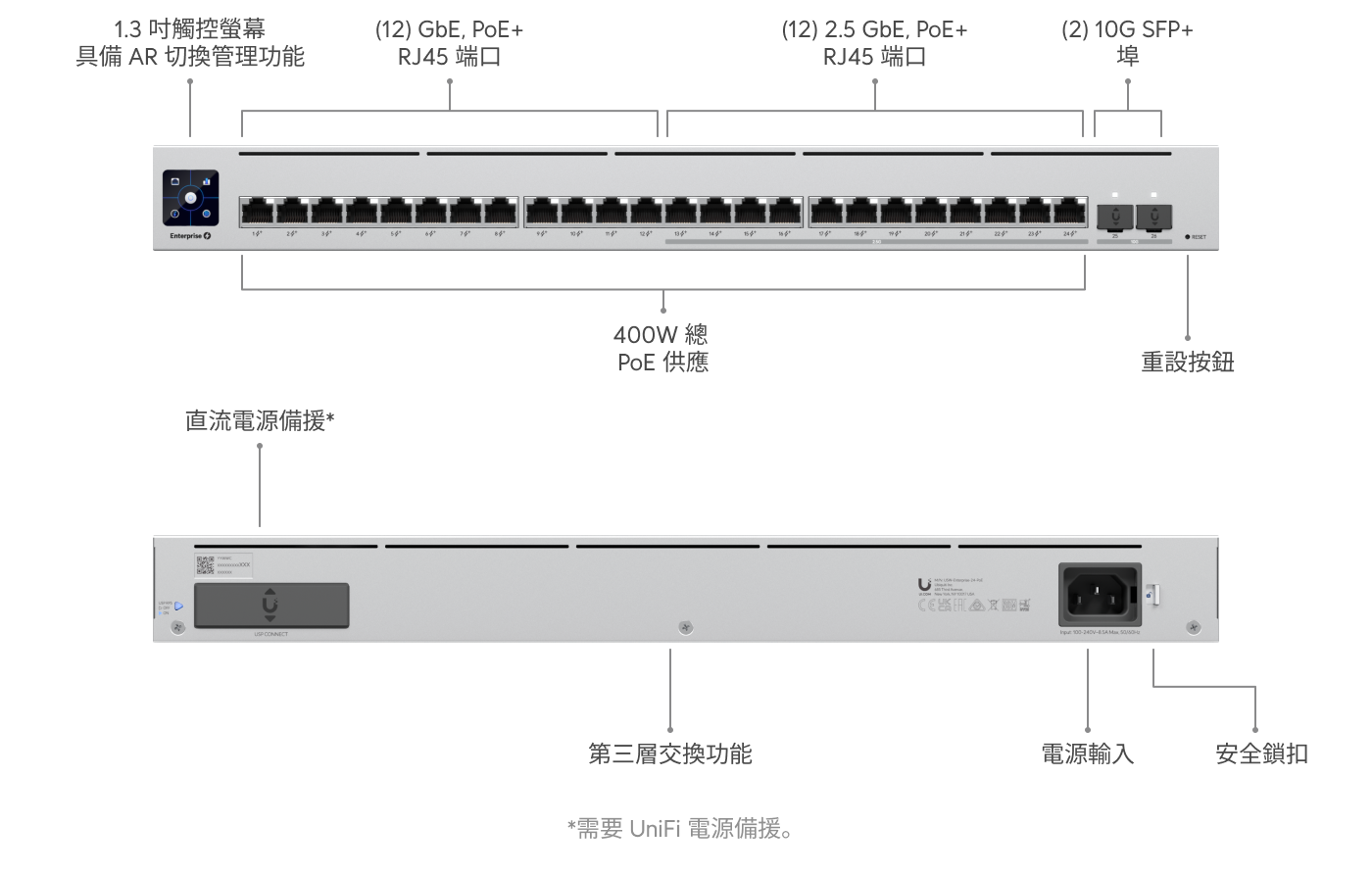 交換器Enterprise 24 PoE - Ubiquiti 商店美國