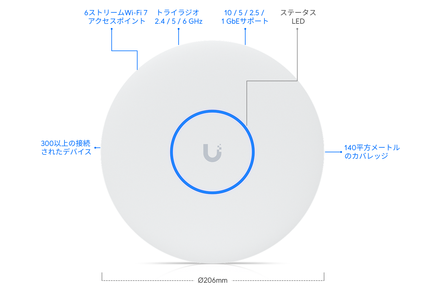アクセスポイント U7 Pro XG - Ubiquitiストア 日本