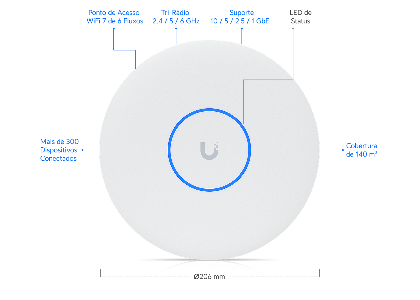 Ponto de Acesso U7 Pro XG - Loja Ubiquiti Brasil