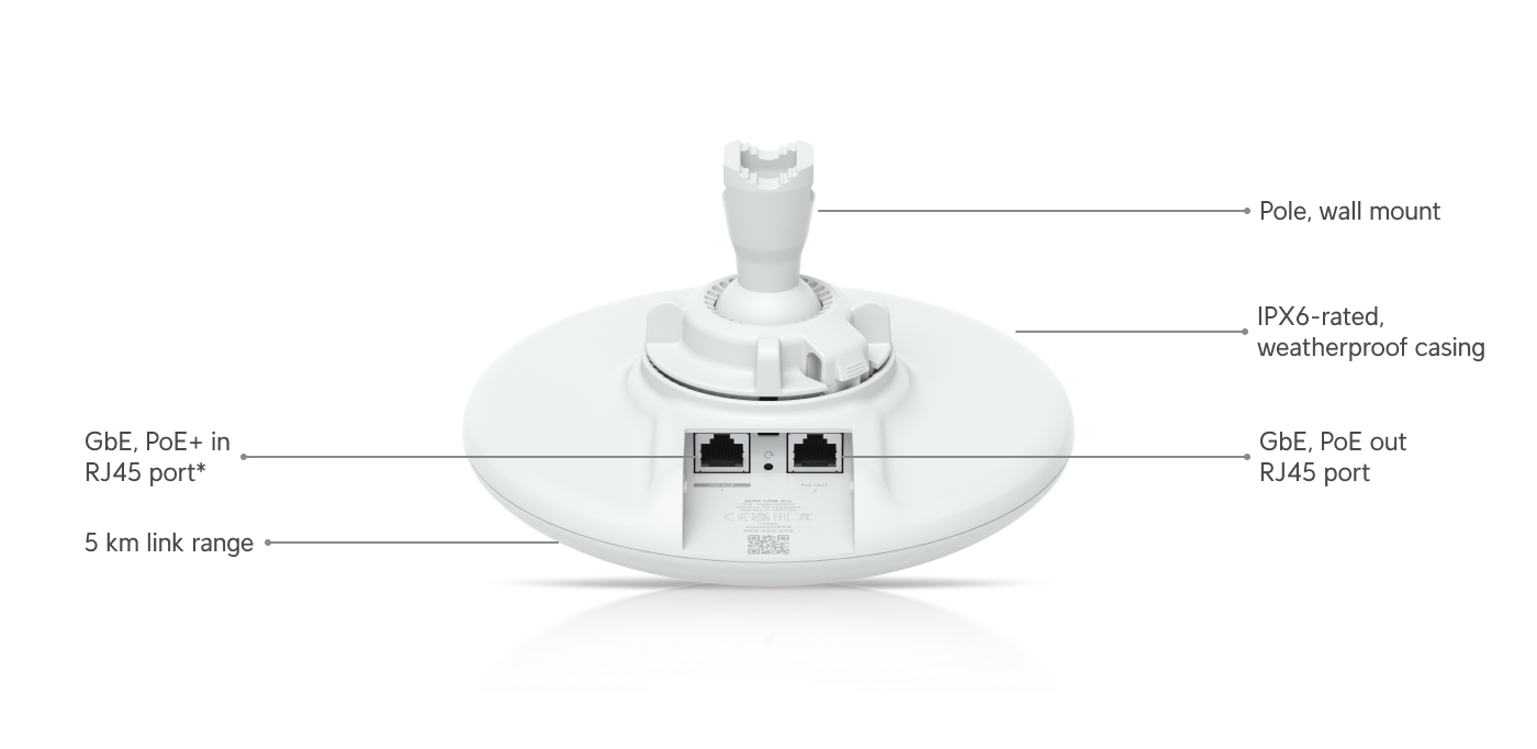 Device Side