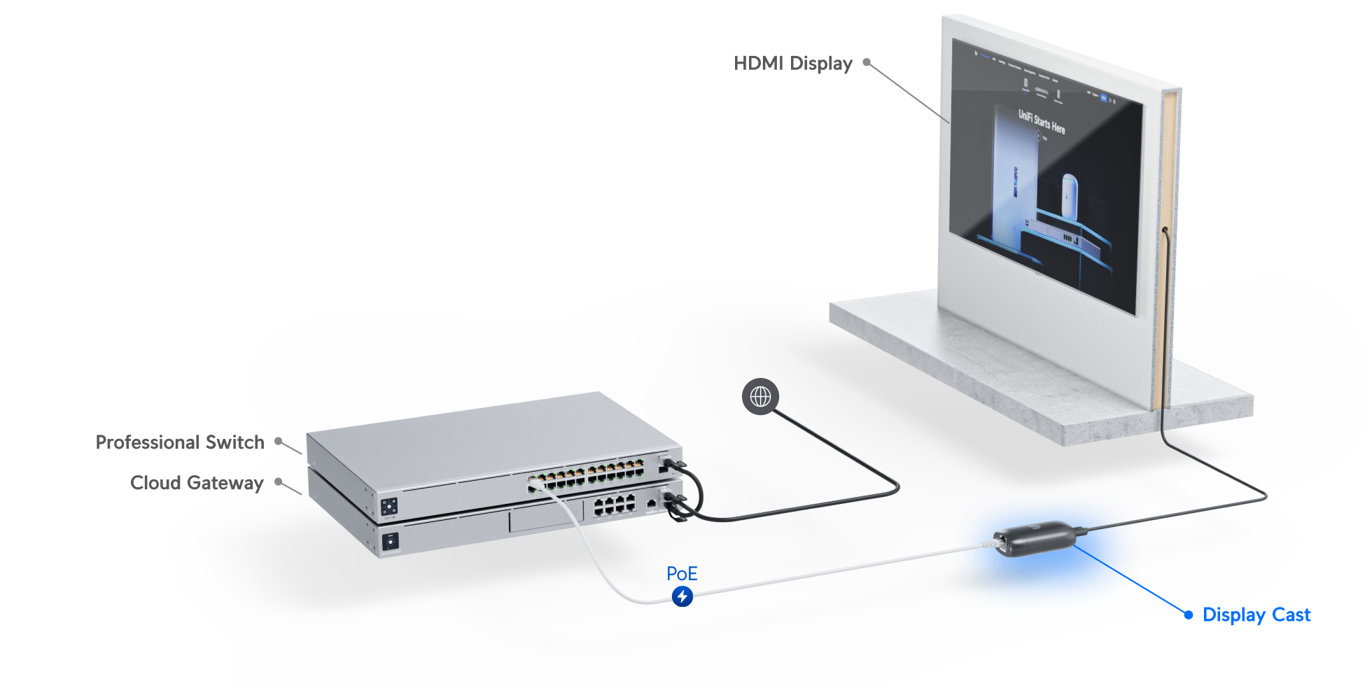 Display Cast Ubiquiti (UC Cast) Ubiquiti Display Cast, Instantly Transform TV ...