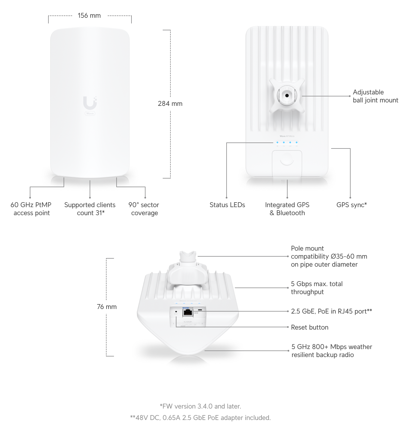 Ubiquiti UISP Wave AP Micro &mdash; устройство, интерфейсы и основные характеристики