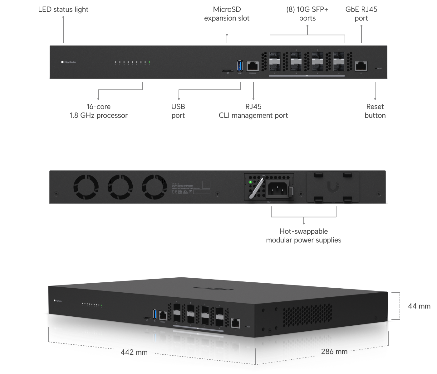 UISP EdgeRouter Infinity - Tech Specs