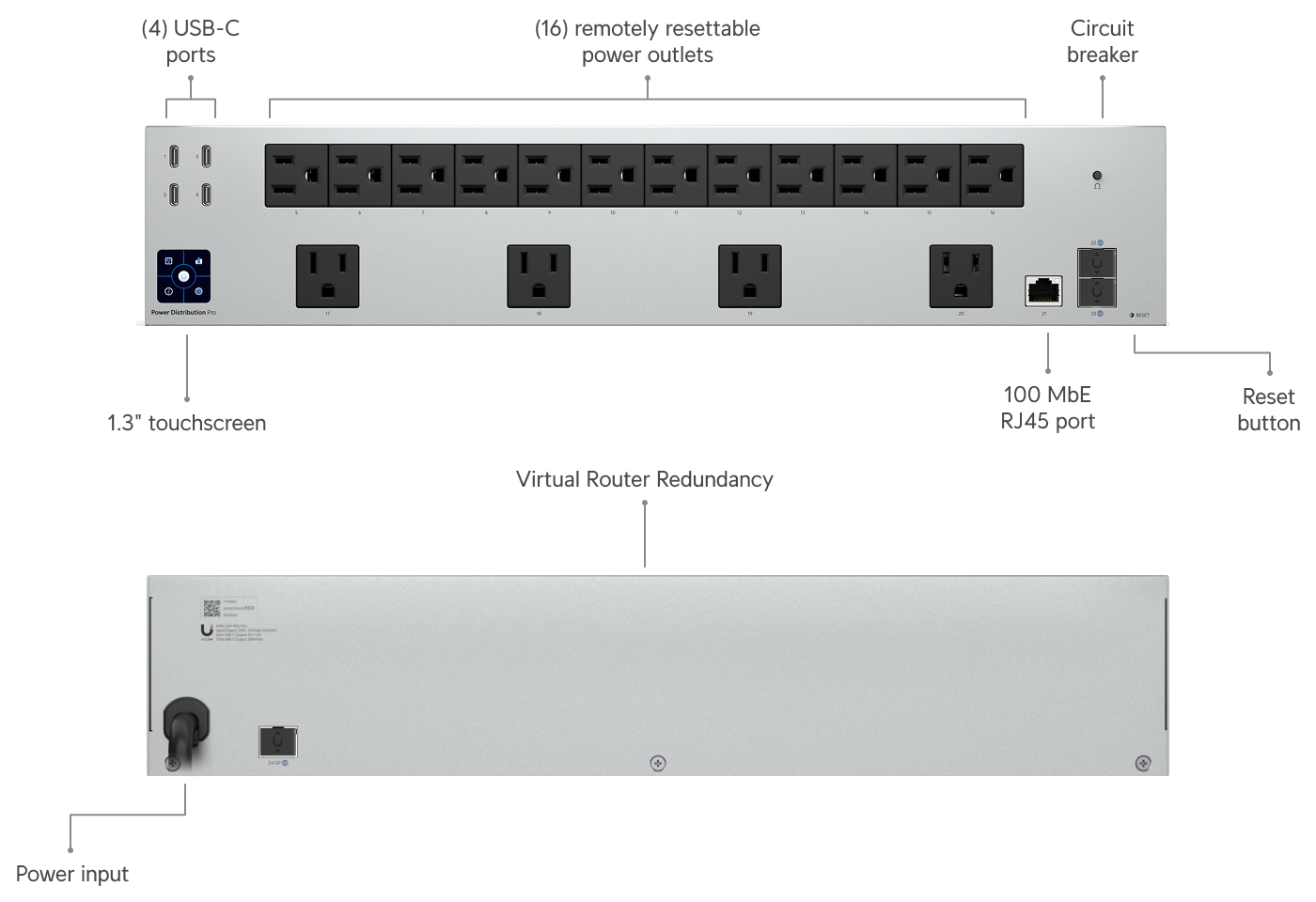 ルーター・ネットワーク機器 Ubiquiti Unifi Power Distribution Pro Power Distribution Pro - Ubiquiti Store
