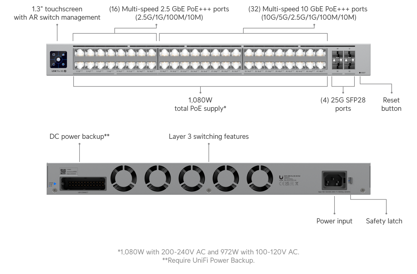 Switch Pro XG 48 PoE - Ubiquiti Store United States