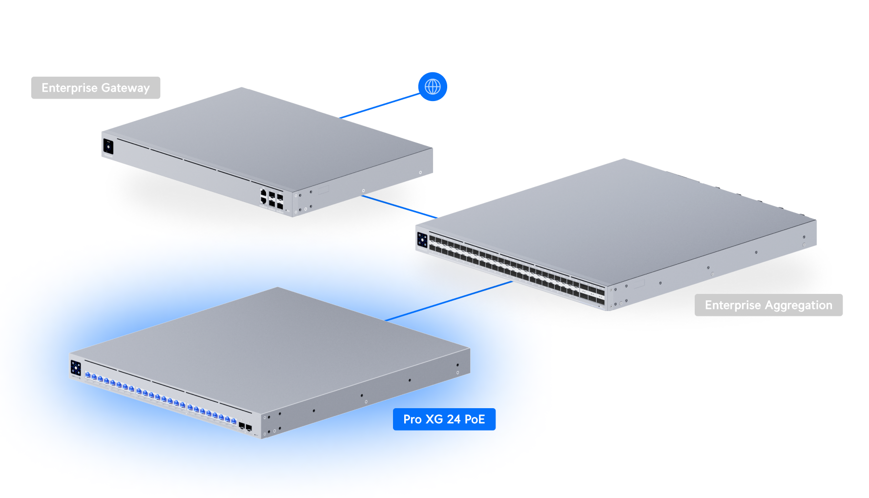 Ubiquiti UniFi Switch Pro XG 24 PoE USW-Pro-XG-24-PoE 網絡拓撲圖