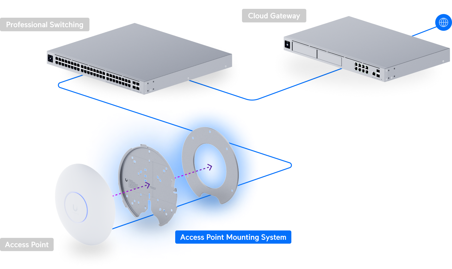 フラグシップAP交換マウンティングシステム - Ubiquitiストア 日本