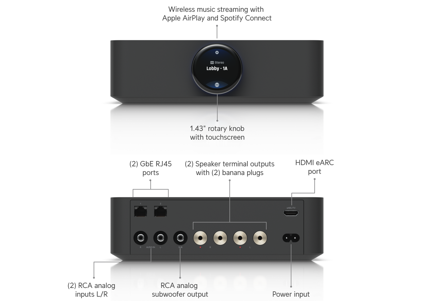 Ubiquiti PowerAmp Rear