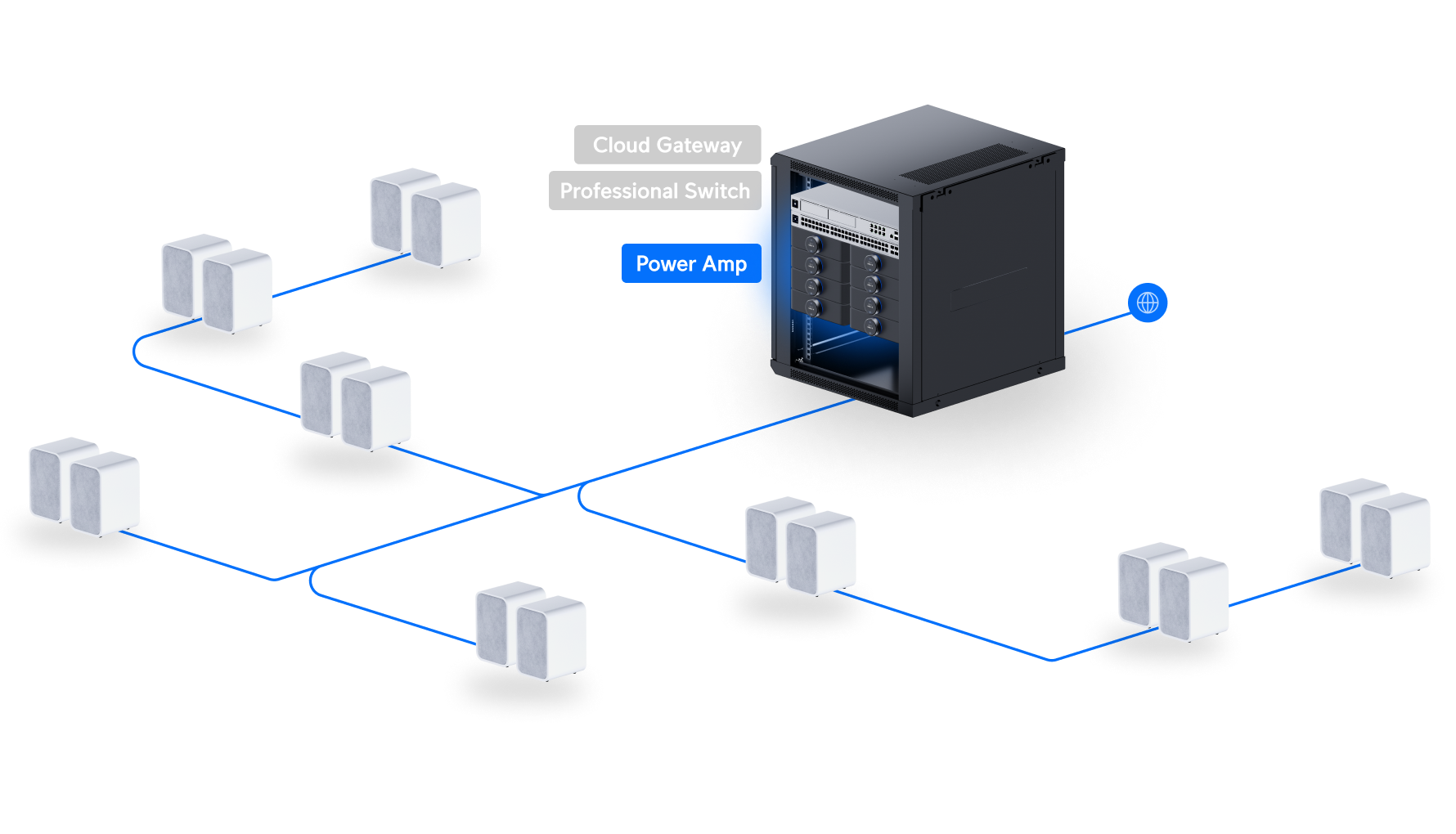 Ubiquiti UniFi UniFi PowerAmp UPL-Amp 網絡拓撲圖