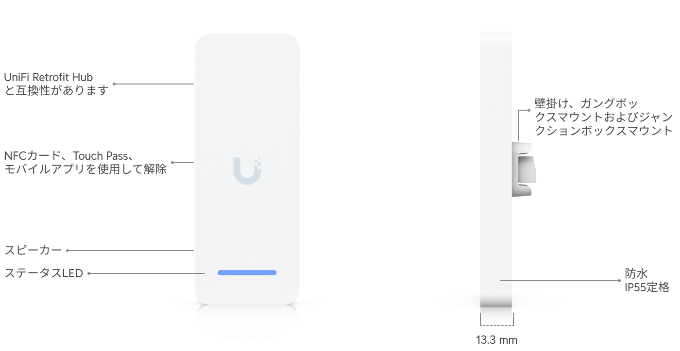 レトロフィットリーダーにアクセス - Ubiquitiストア