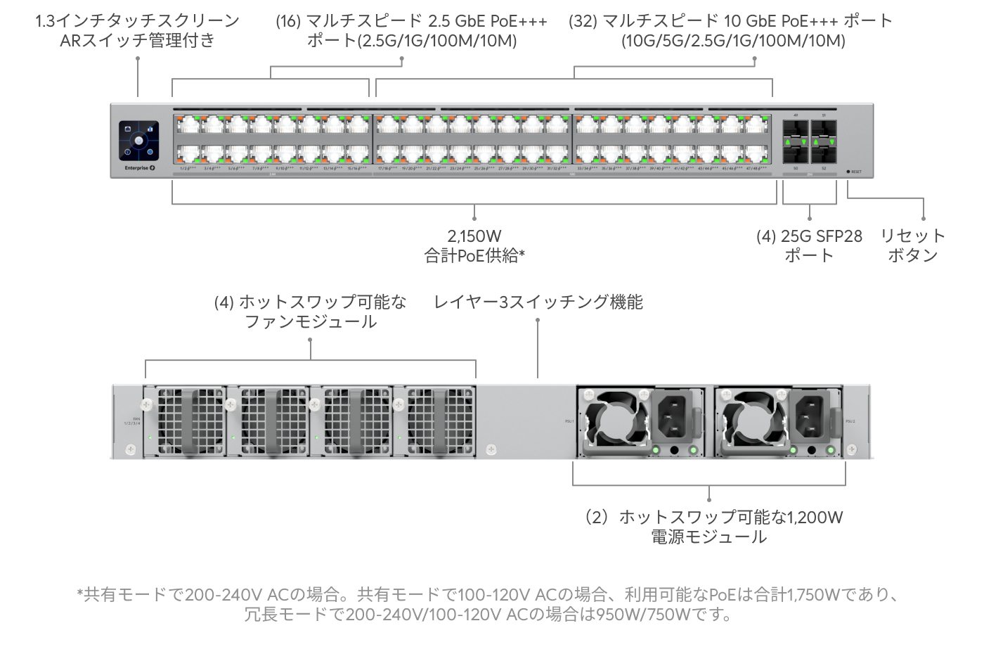 Switch Enterprise Campus 24 PoE - Ubiquitiストア