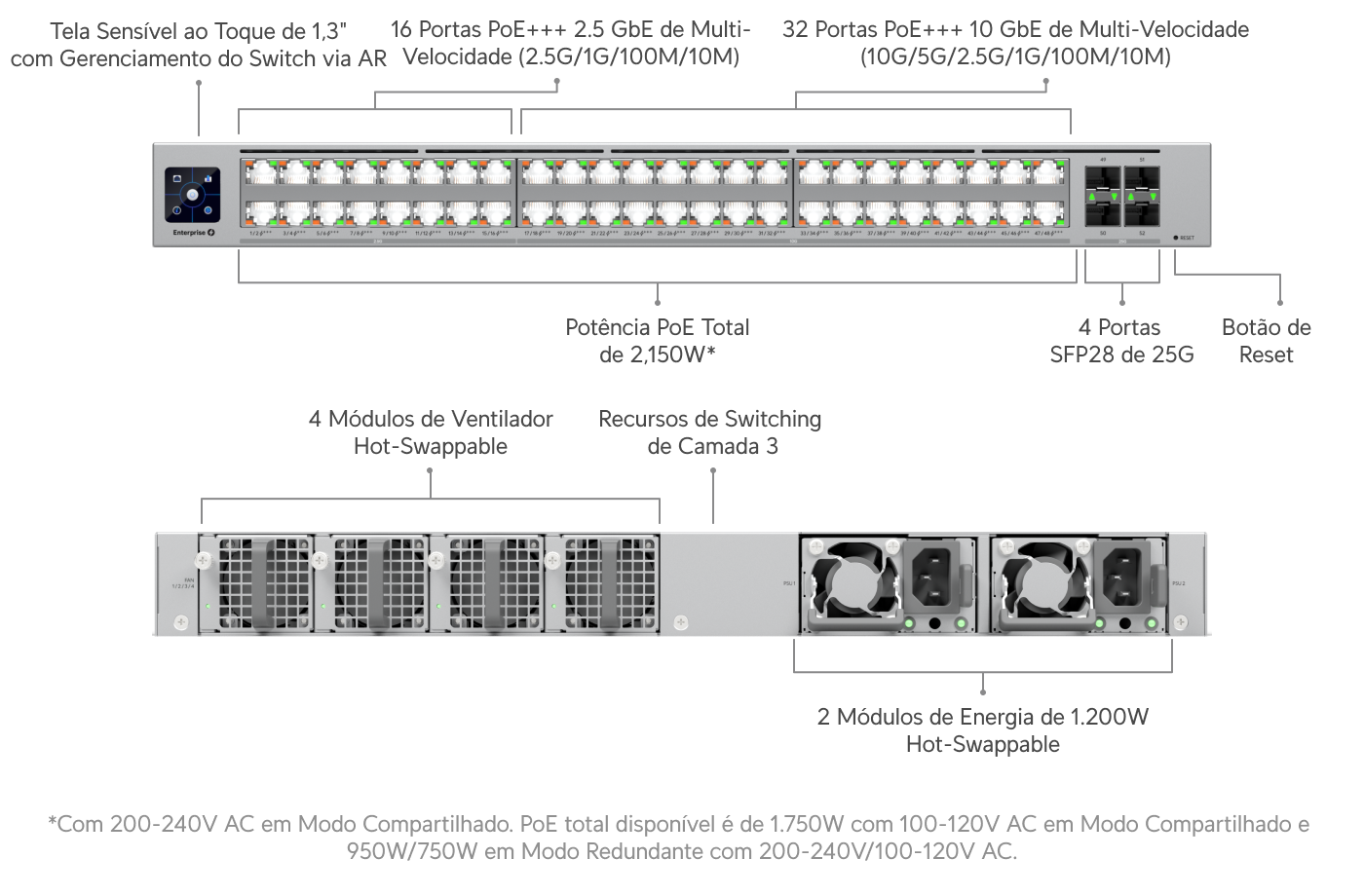 Switch Enterprise Campus 24 PoE - Loja Ubiquiti