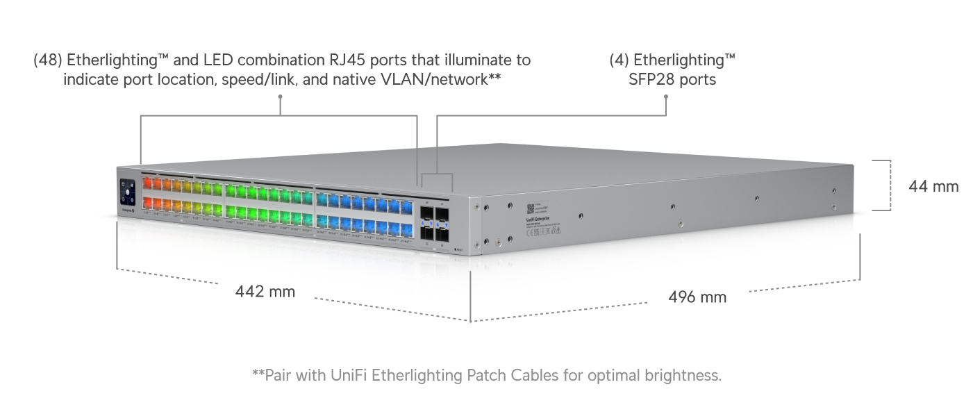 UniFi Enterprise Campus 48 PoE afmetingen en Etherlighting-poortverlichting