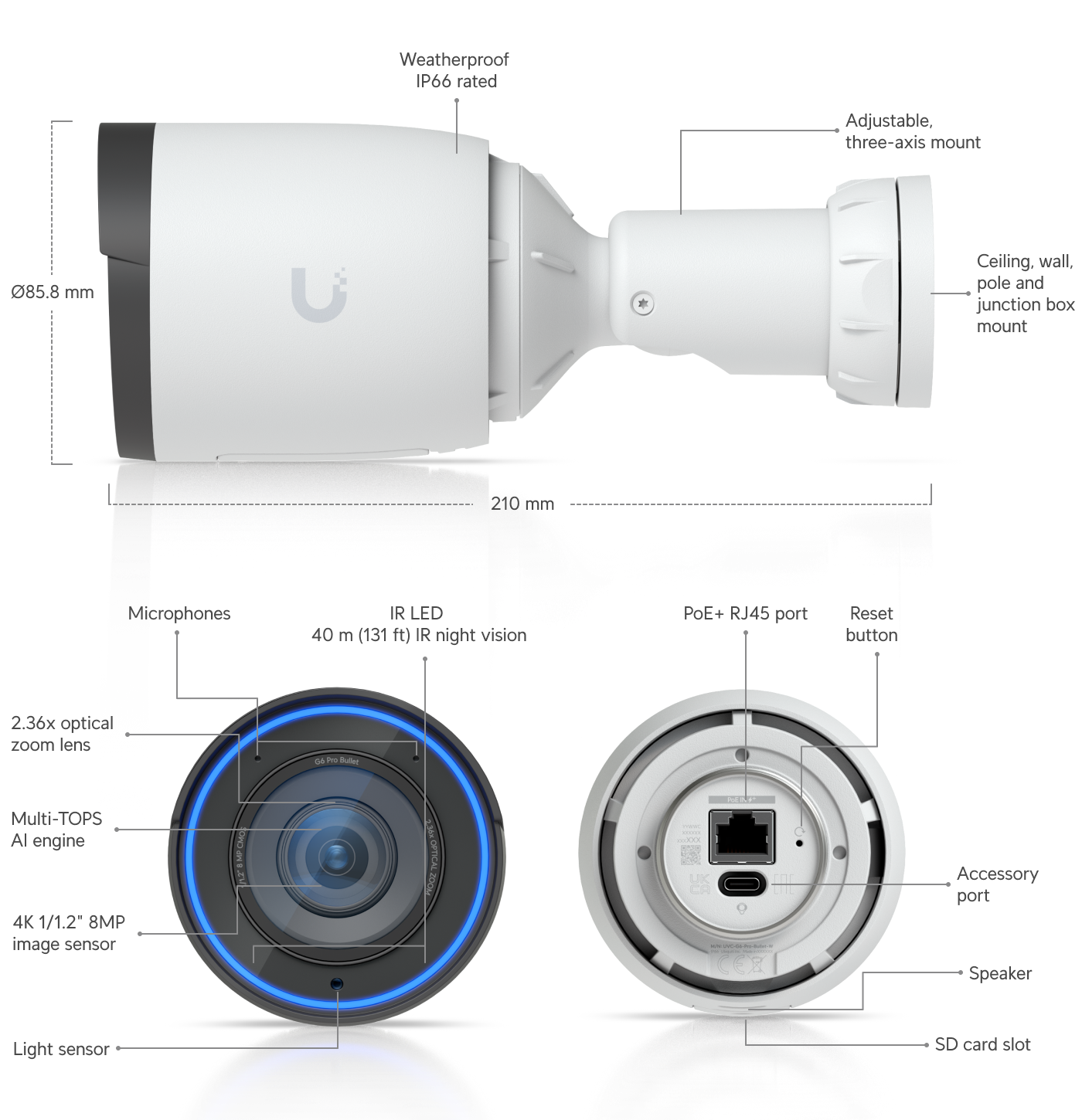 Ubiquiti UniFi G6 Pro Bullet UVC-G6-Pro-Bullet &mdash; конструкция, интерфейсы и основные характеристики камеры