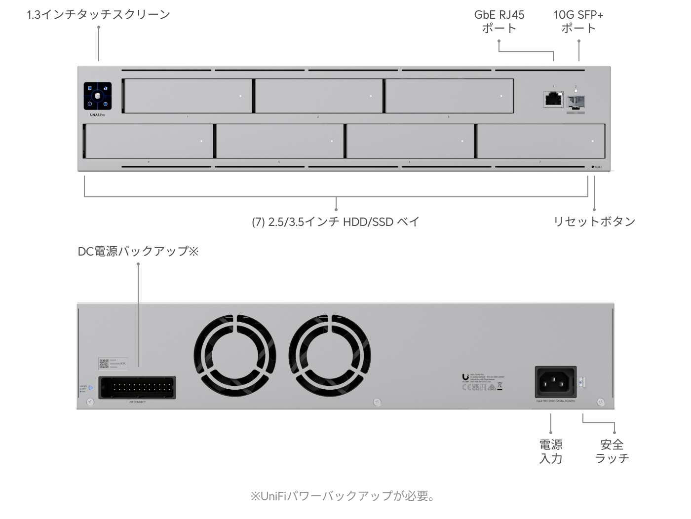 UNAS Pro - Ubiquitiストア 日本
