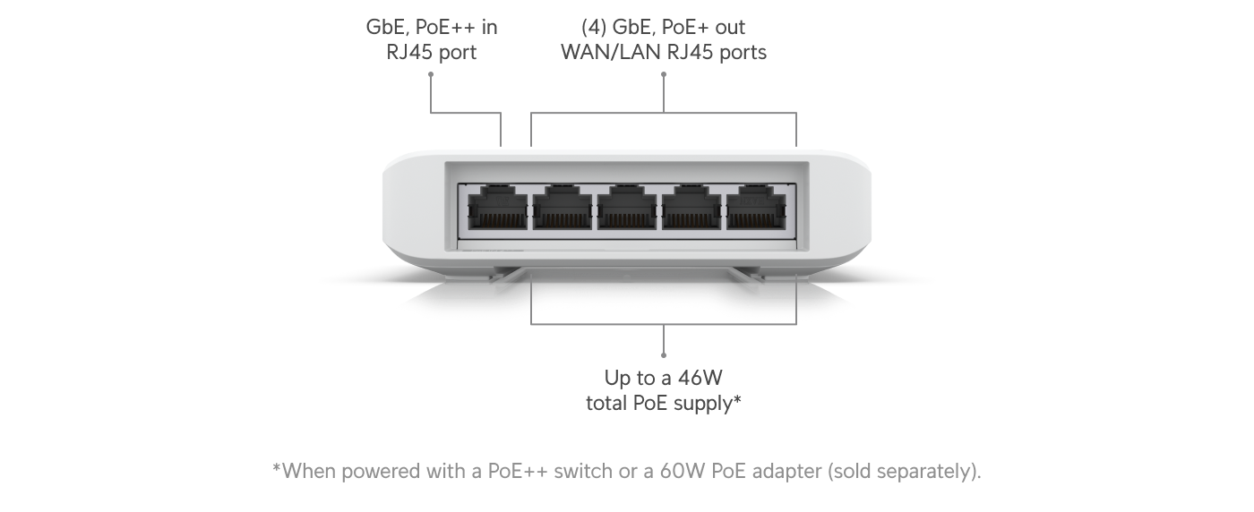 UniFi Switch Flex (USW-Flex)