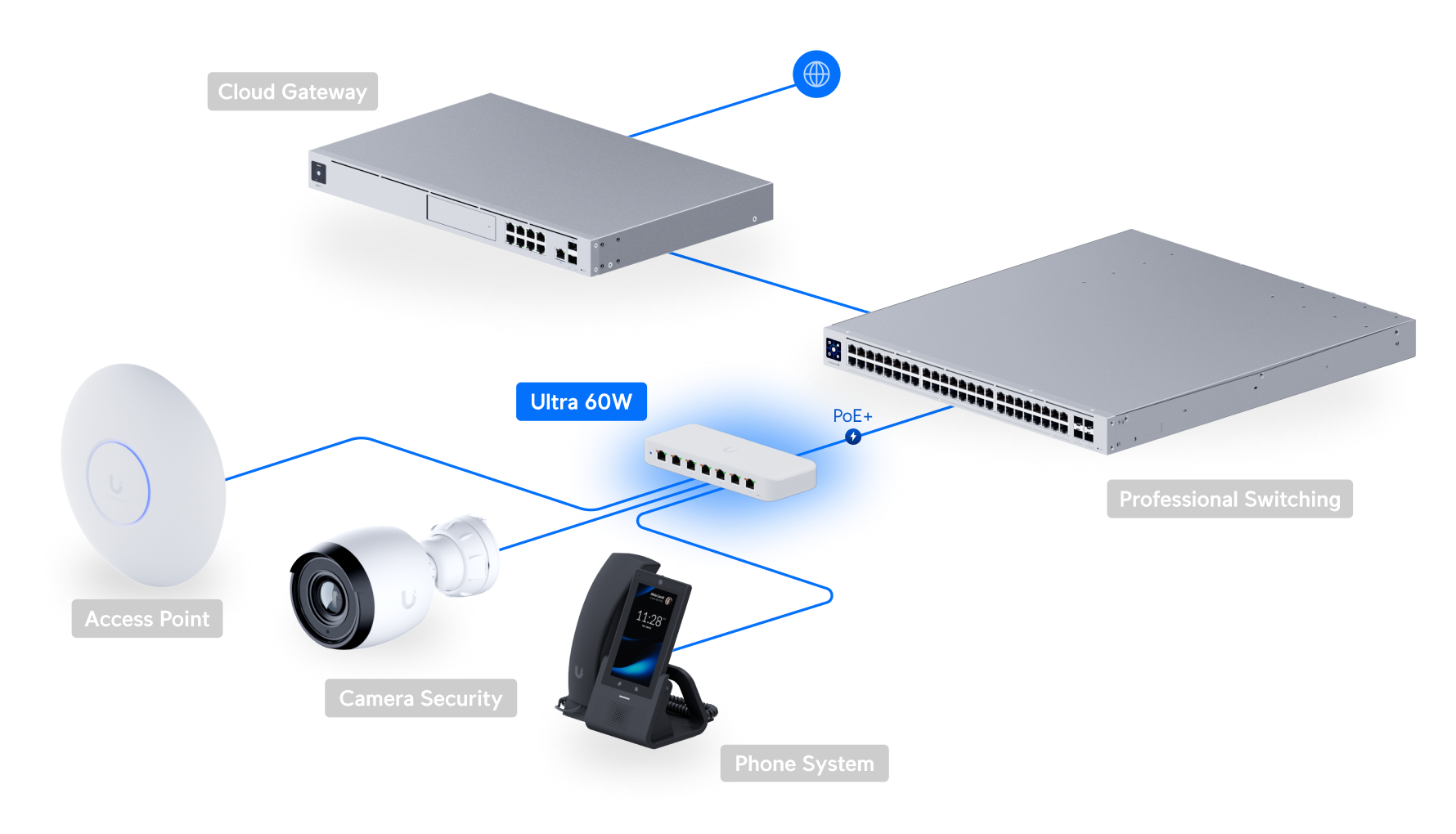 UniFi Switch Ultra 60W