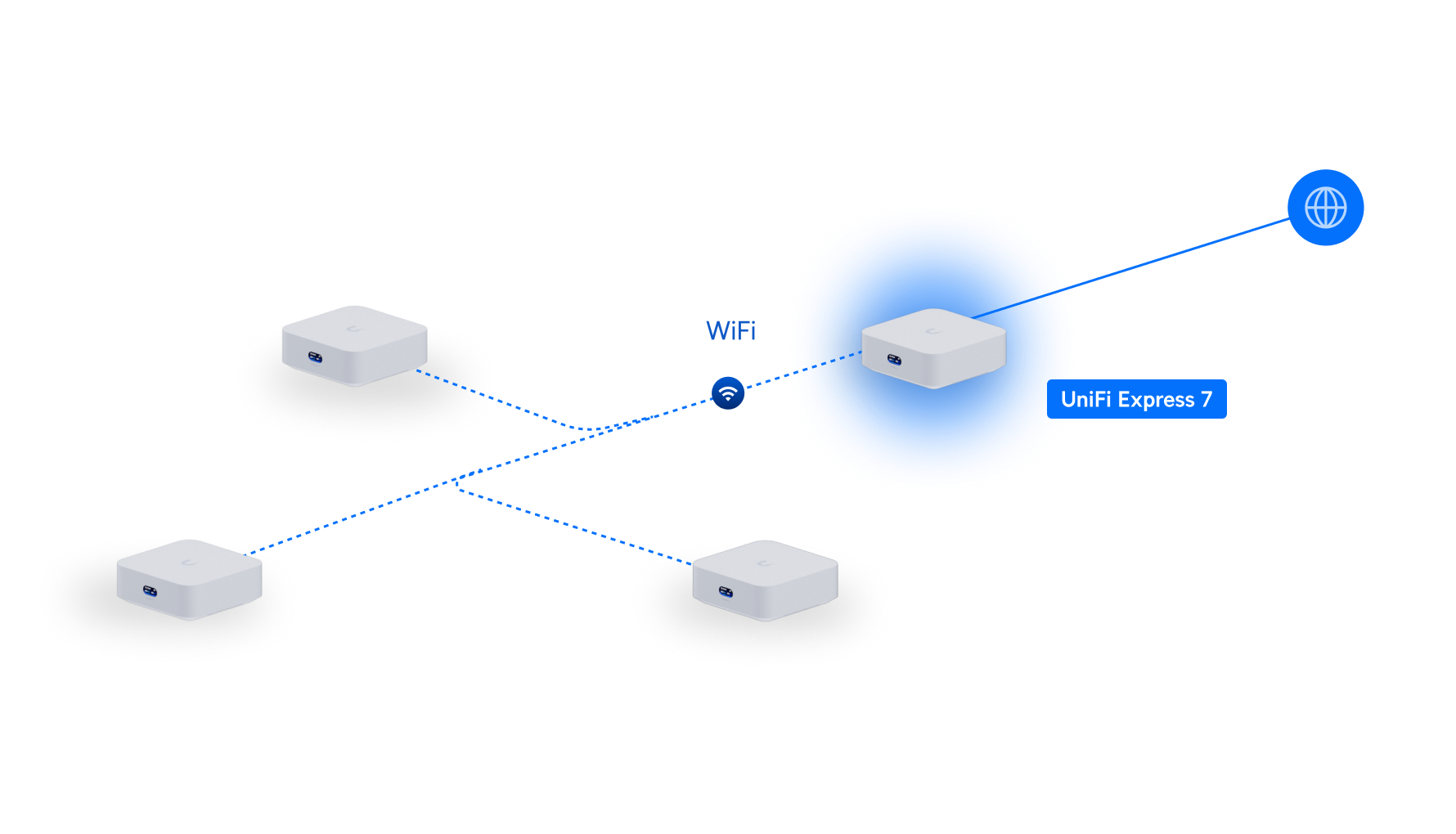 UniFi Express 7 - Ubiquitiストア アメリカ合衆国