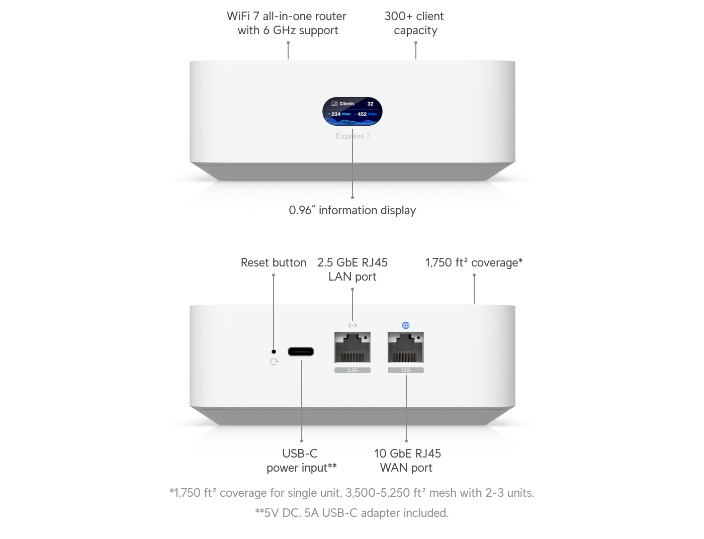 UniFi Express 7 - Ubiquiti Store United States
