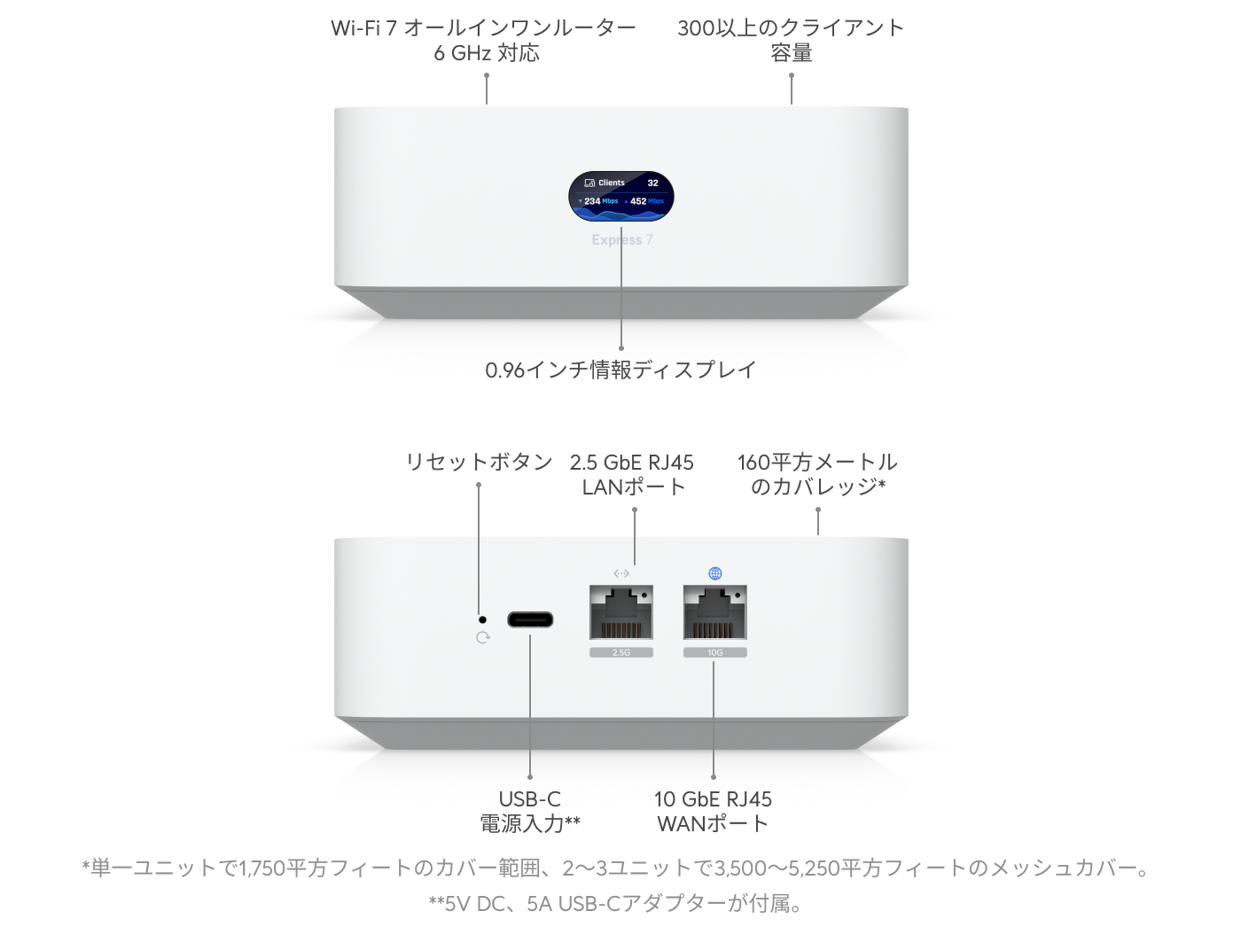 UniFi Express 7 - Ubiquitiストア 日本