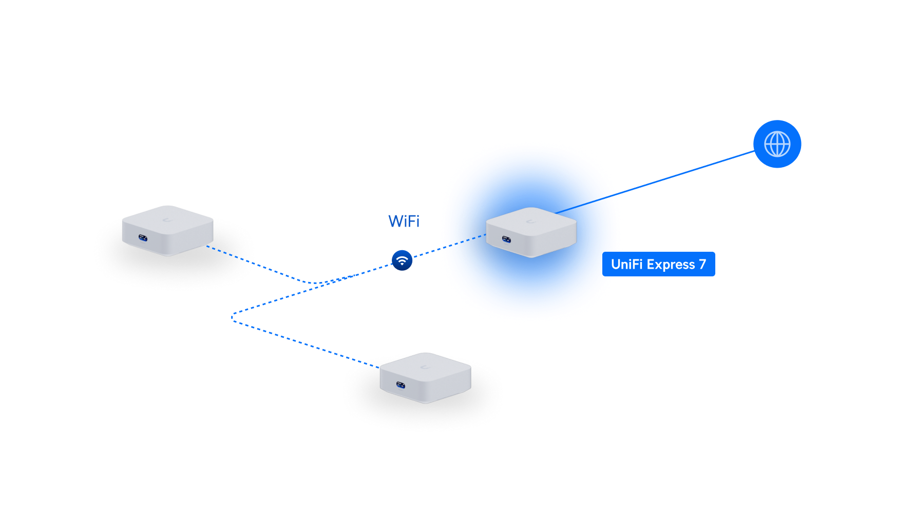 UniFi Express 7 - Ubiquitiストア アメリカ合衆国