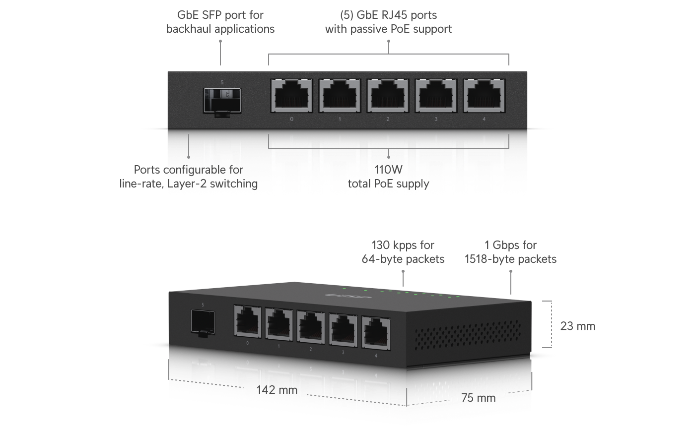 EdgeRouter X SFP - Ubiquitiストア