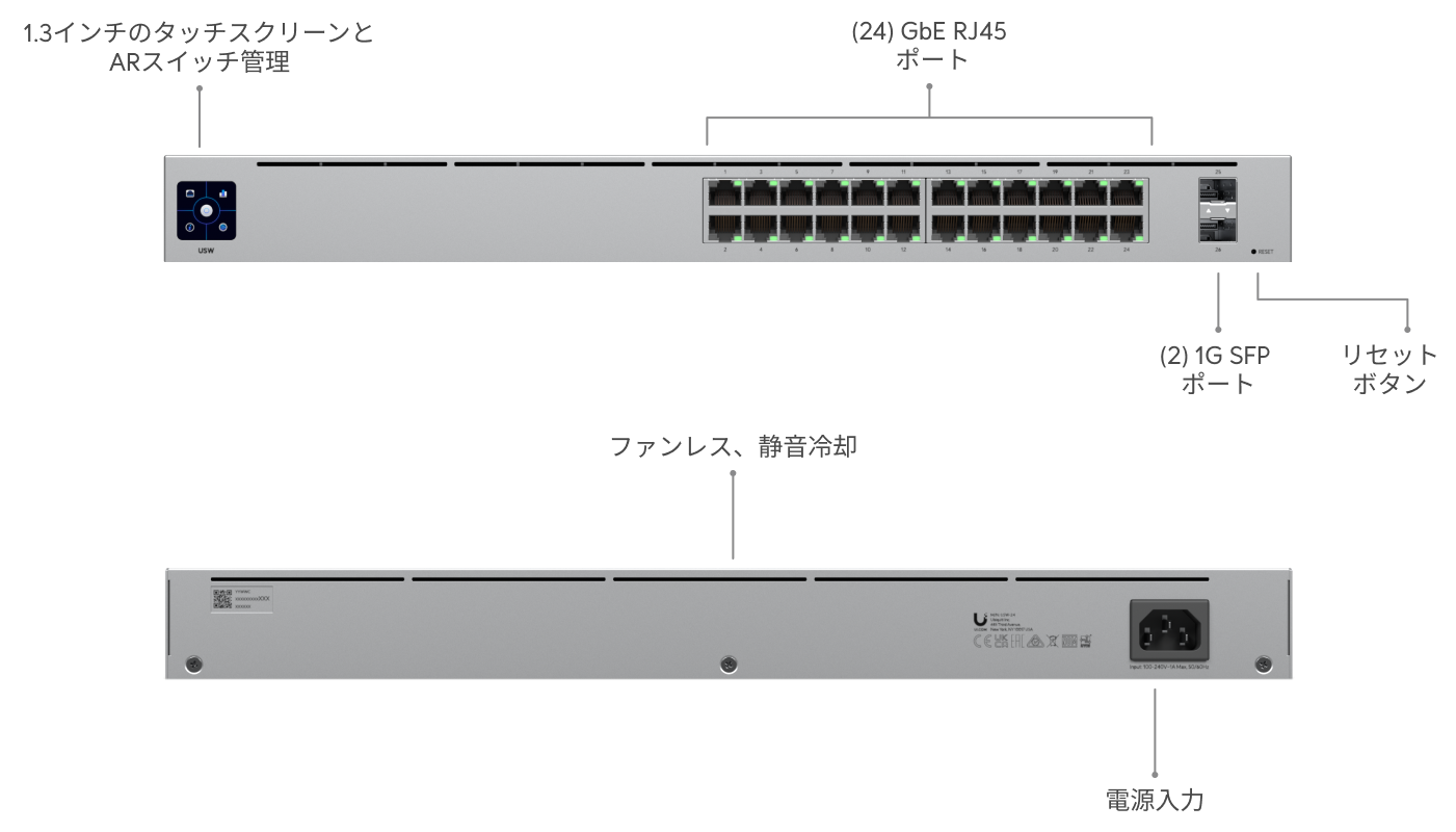 すうぃっち スイッチ24 - Ubiquitiストア 日本