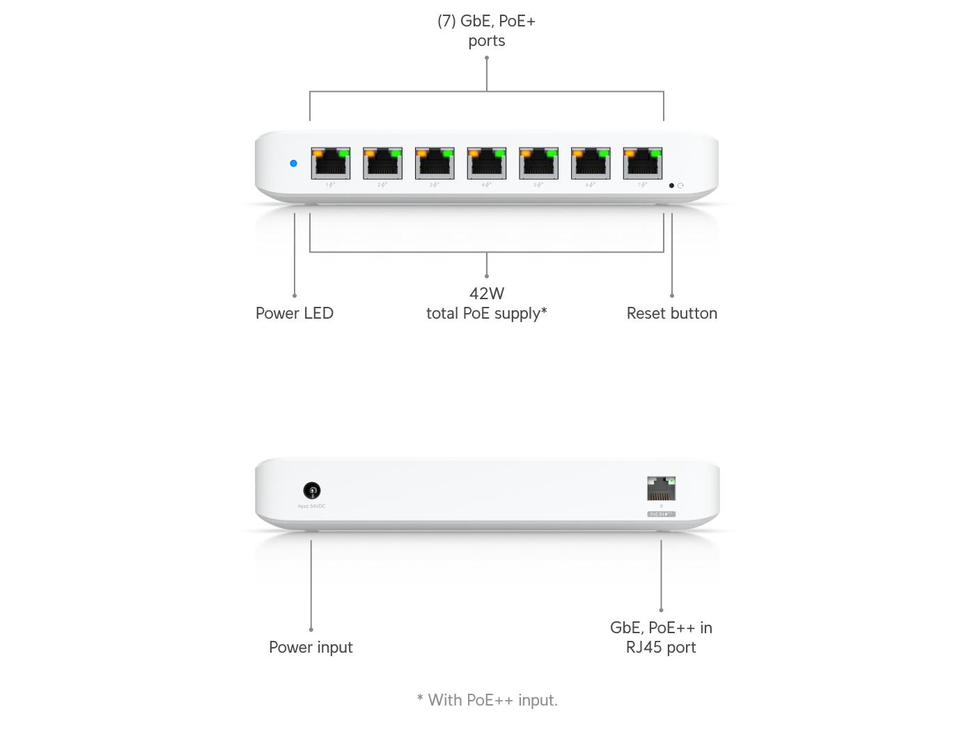 Ubiquiti UniFi Switch Ultra imagen oficial 1