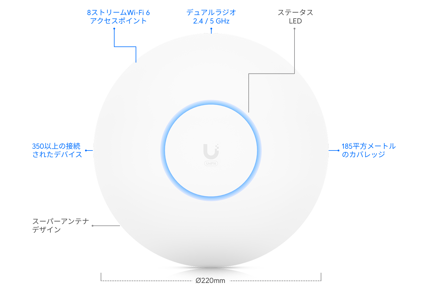 PC周辺機器 Ubiquiti UniFi WiFi6 Long-Range AP U6-LR Ubiquiti U6 LR (a/b/g/n/ac/ax 3000Mb/s) 2,4/5GHz - Access