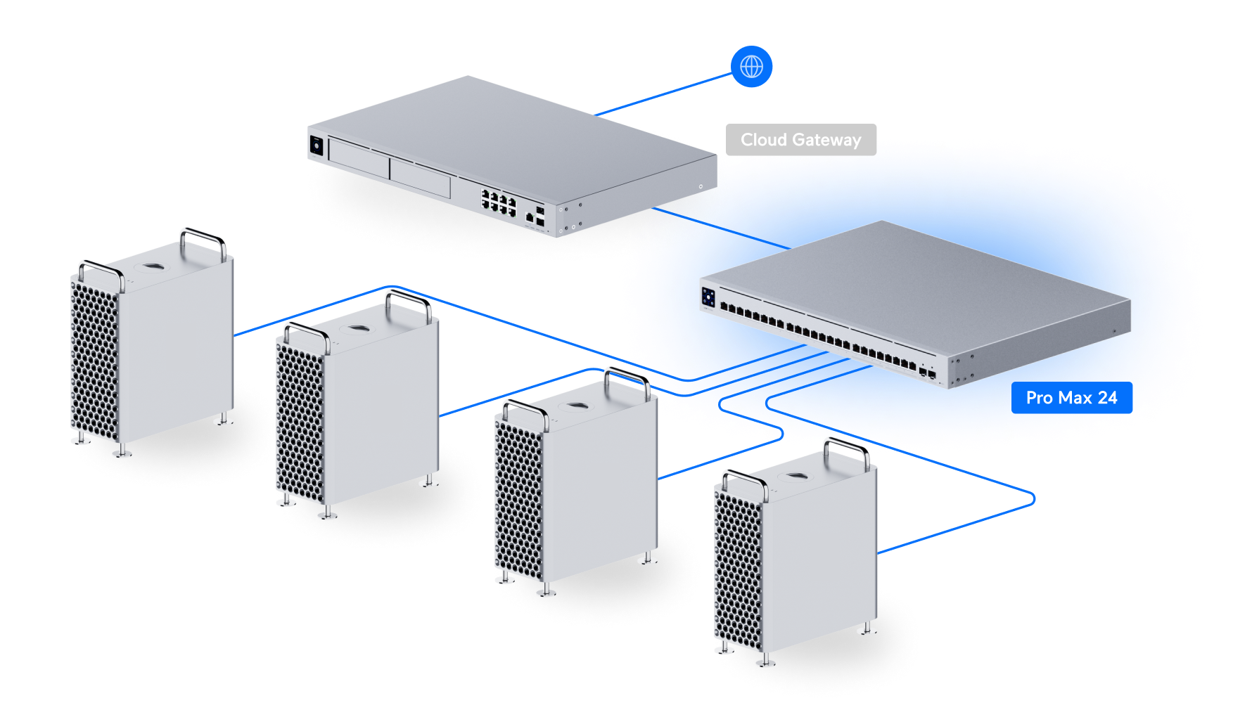 Ubiquiti UniFi Switch Pro Max 24 USW-Pro-Max-24 網絡拓撲圖