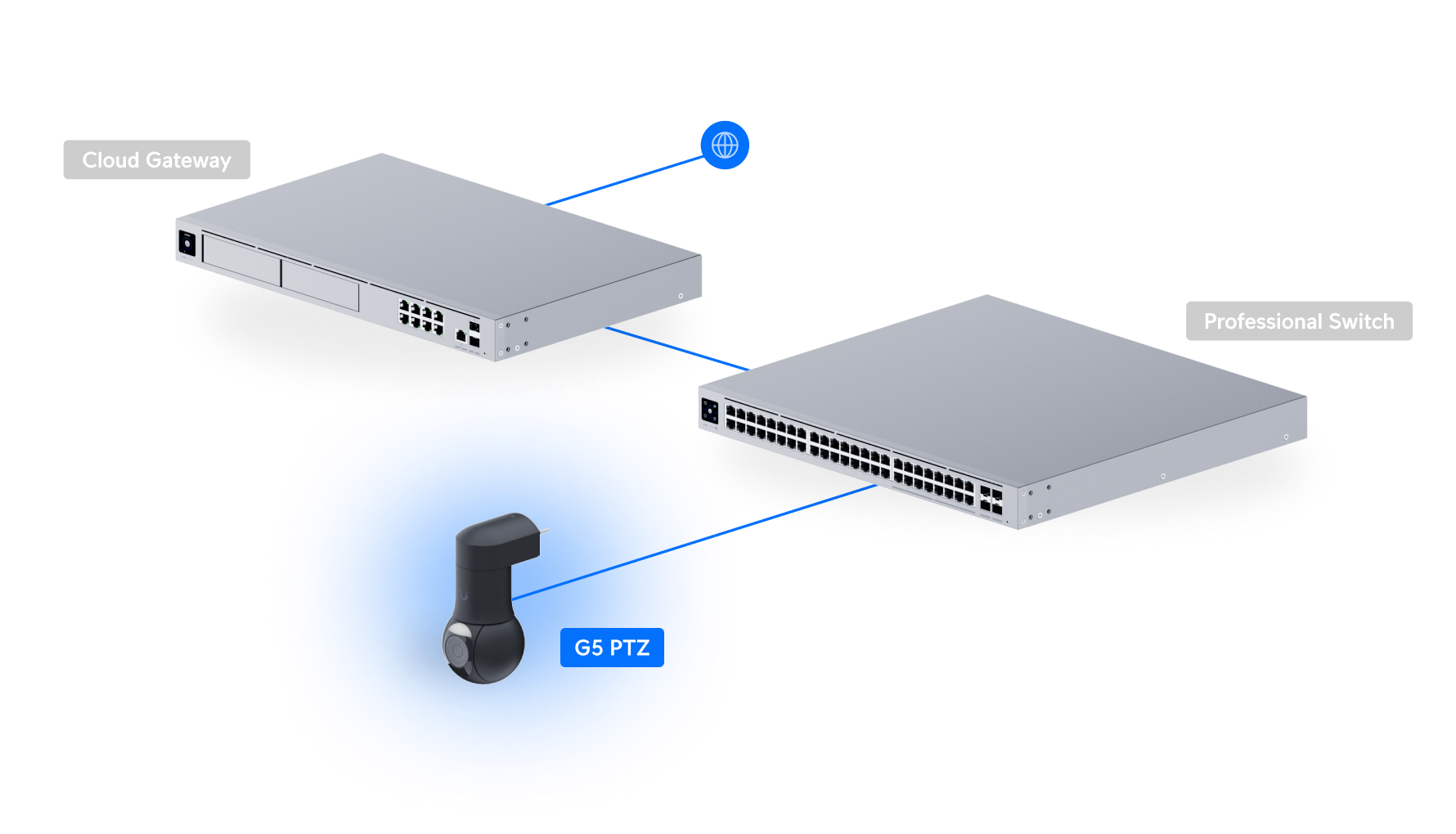 Voorbeeldopstelling van de zwarte G5 PTZ met UniFi-switch en Protect-recorder