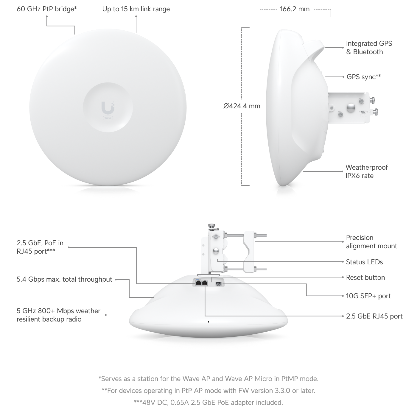 Ubiquiti UISP Wave Pro &mdash; интерфейсы, дальность и технические характеристики
