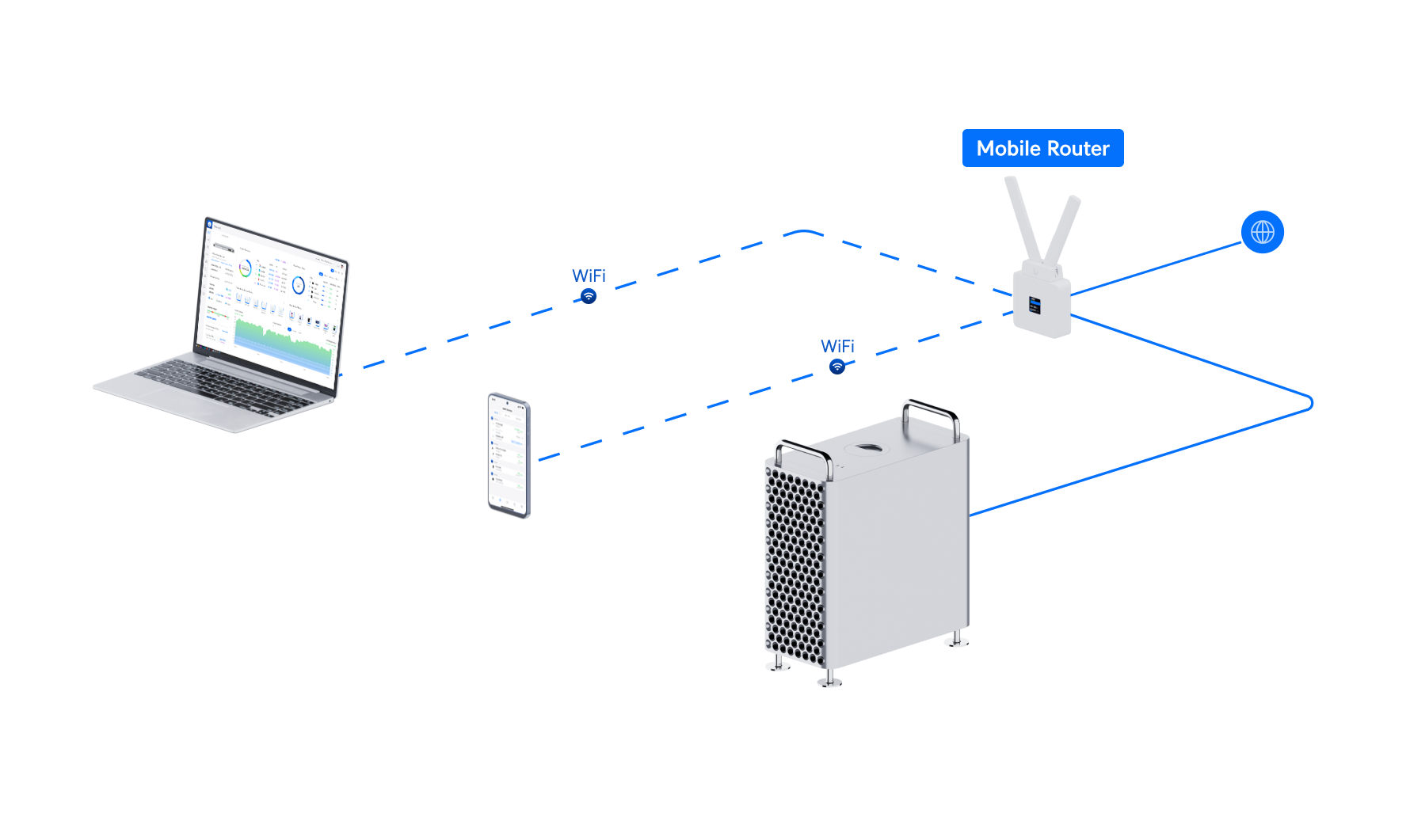Ubiquiti UniFi Mobile Router Industrial UMR 網絡拓撲圖