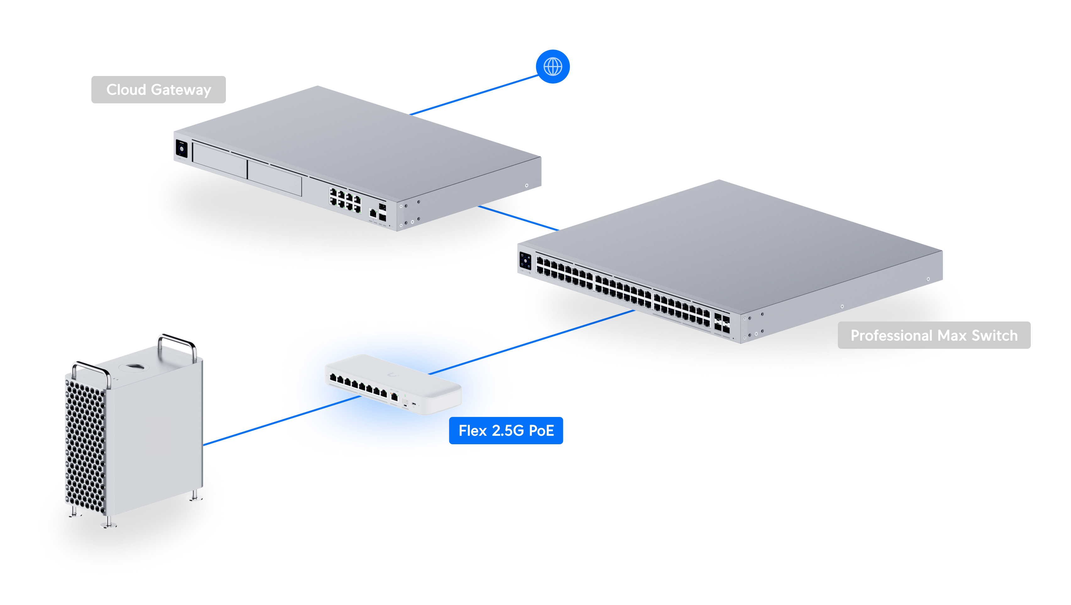 Ubiquiti UniFi Switch Flex 2.5G PoE USW-Flex-2.5G-8-PoE 網絡拓撲圖