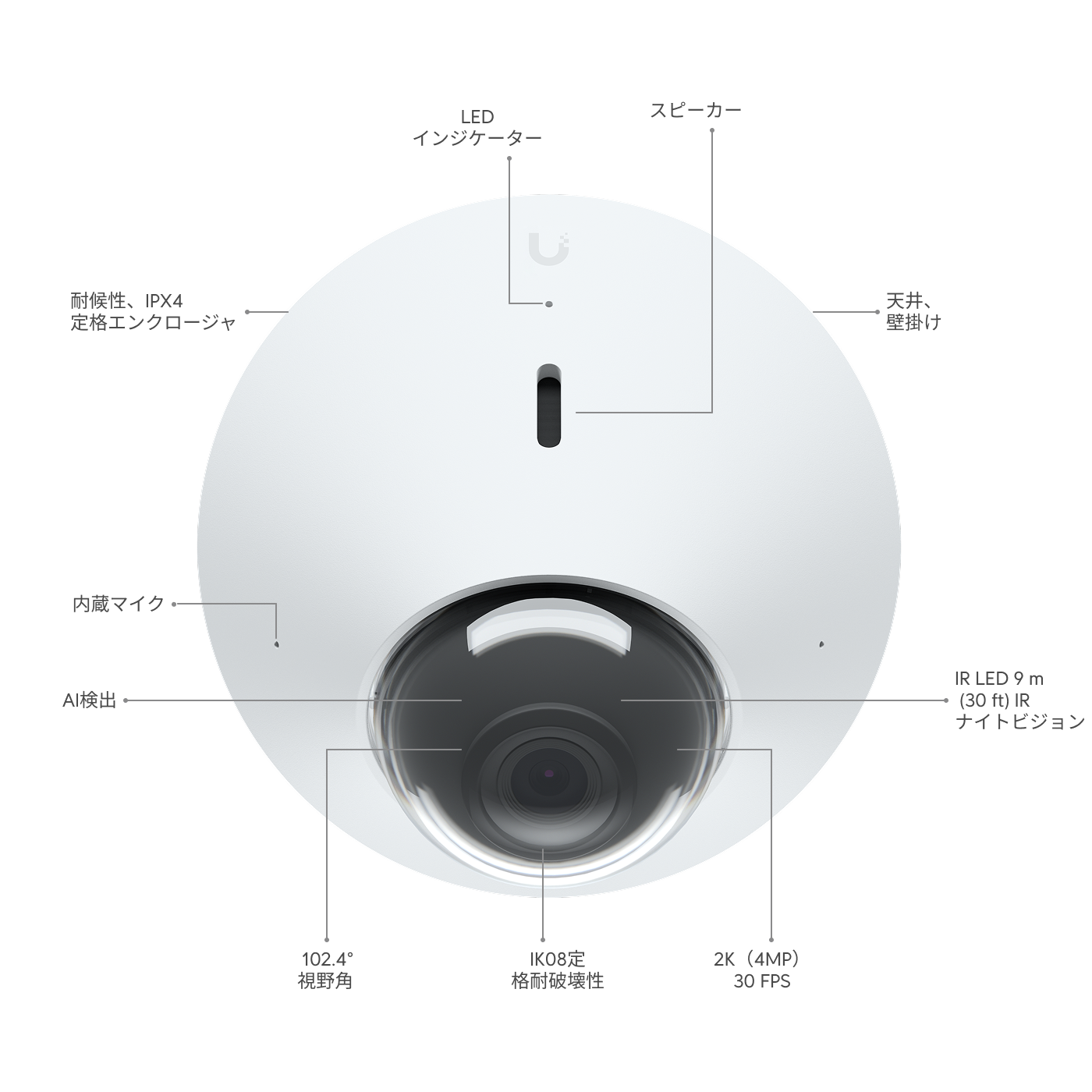 カメラG4ドーム - Ubiquitiストア アメリカ合衆国