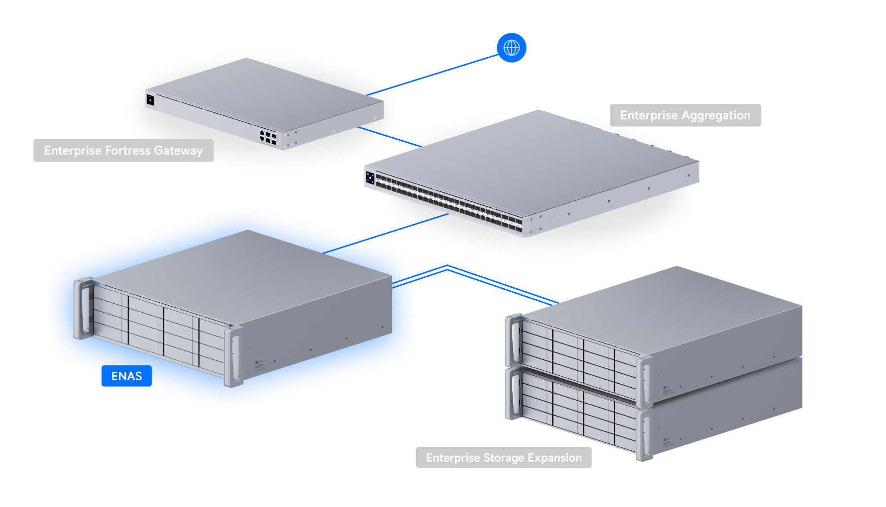 エンタープライズNAS - Ubiquitiストア アメリカ合衆国
