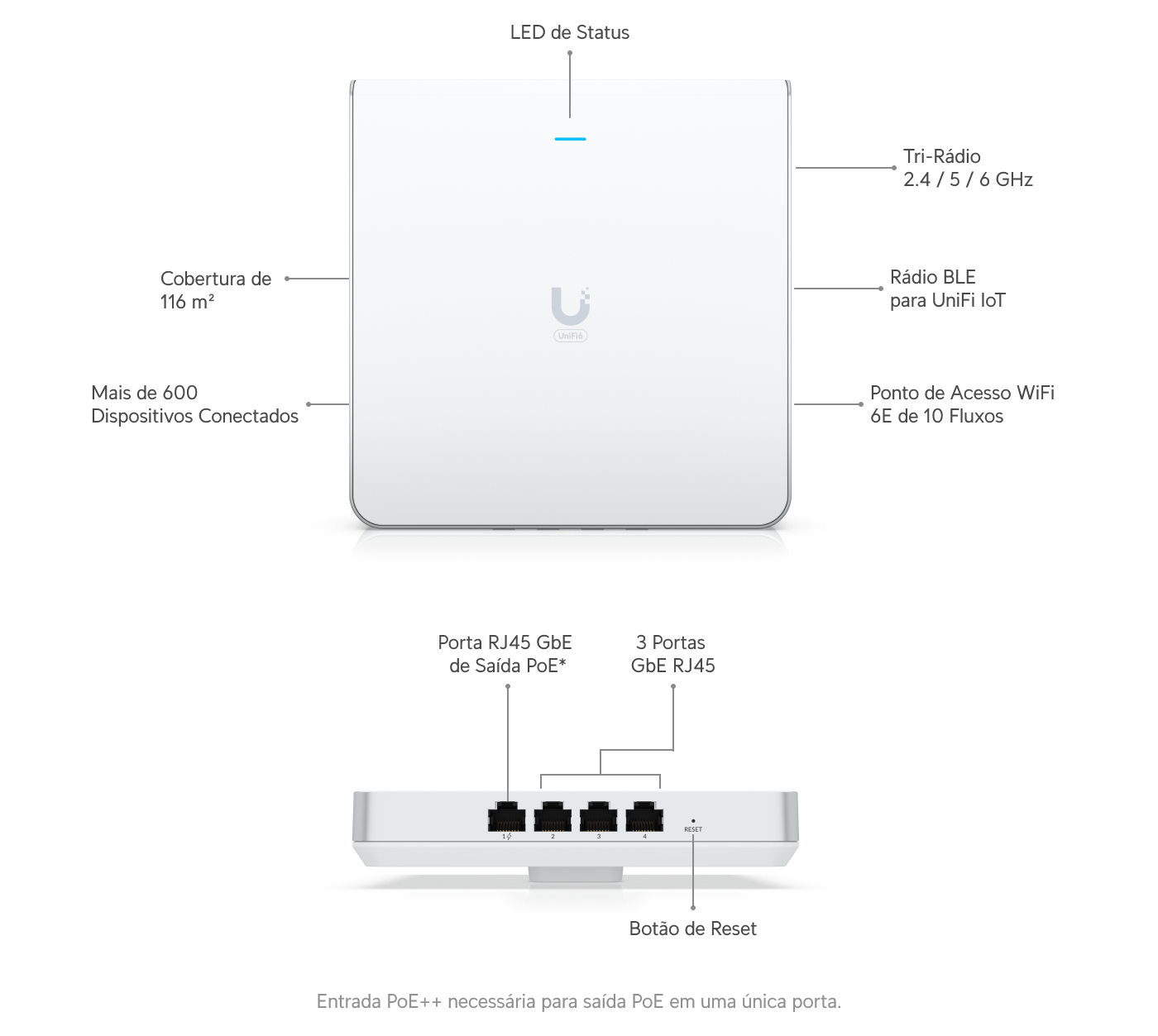 Ponto de Acesso U6 Enterprise In-Wall - Loja Ubiquiti Brasil