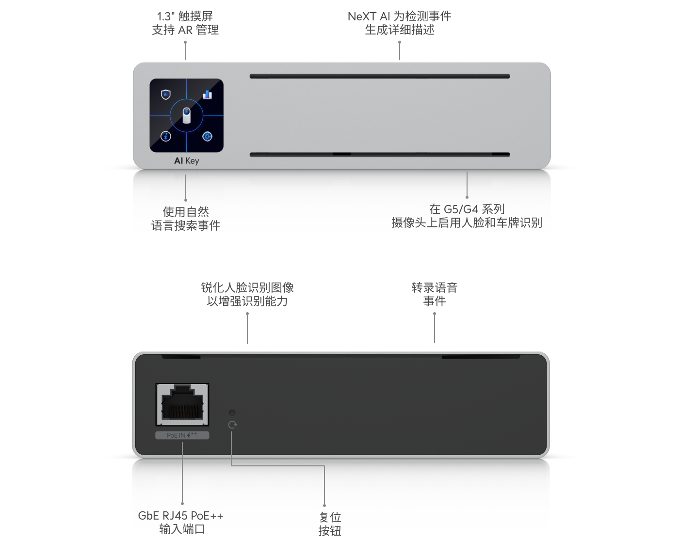 AI Key - Ubiquiti 商店美国
