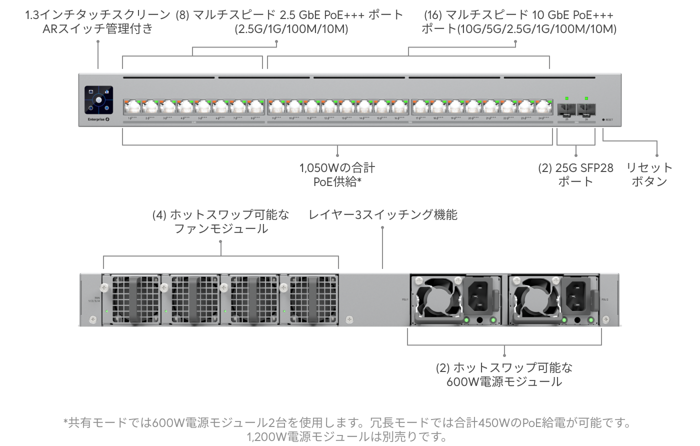新品Unifi Enterprise 24 PoE 24ポートスイッチ スイッチ Enterprise 24 PoE - Ubiquitiストア 日本