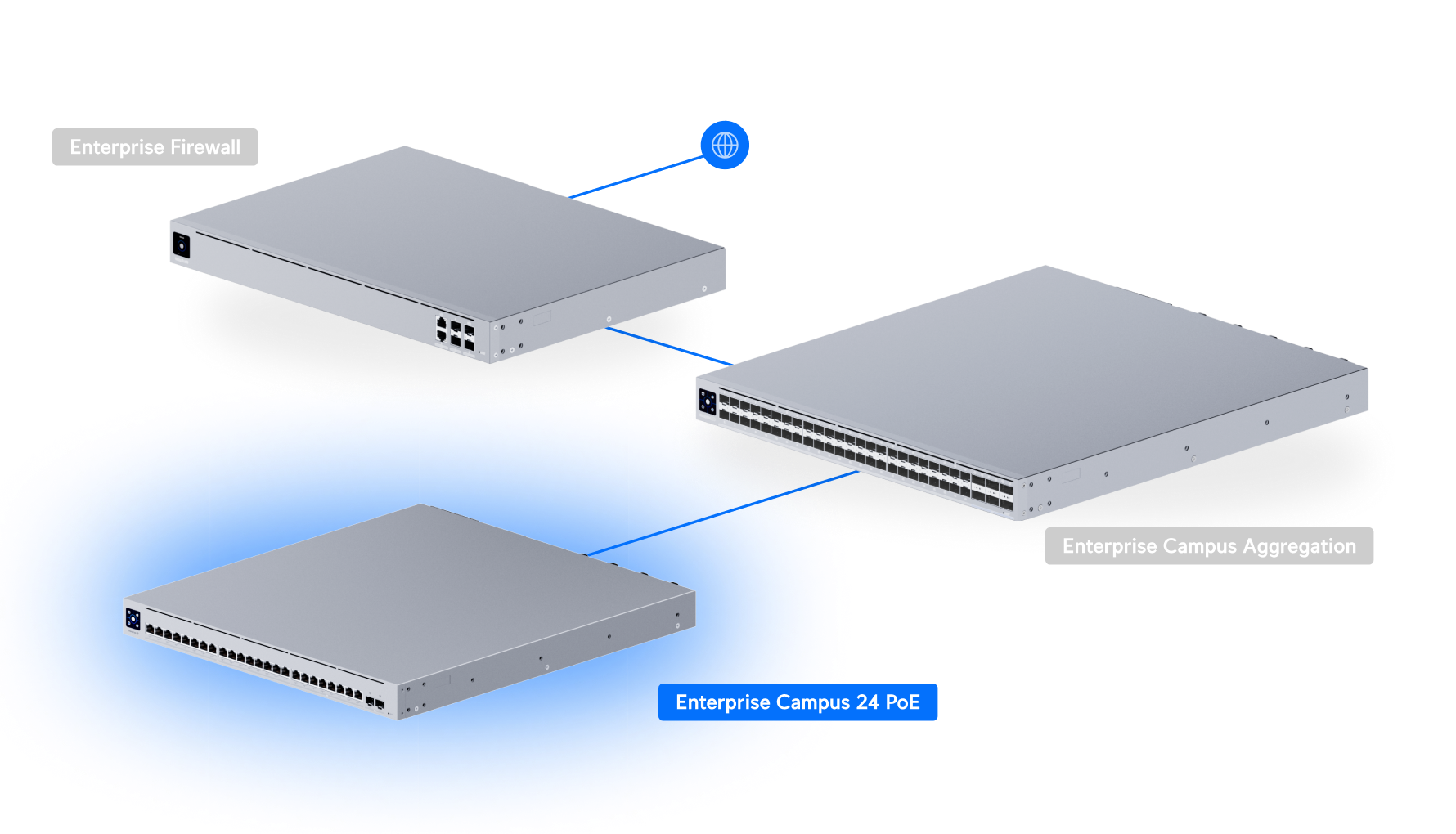Switch Enterprise Campus 24 PoE - Ubiquitiストア