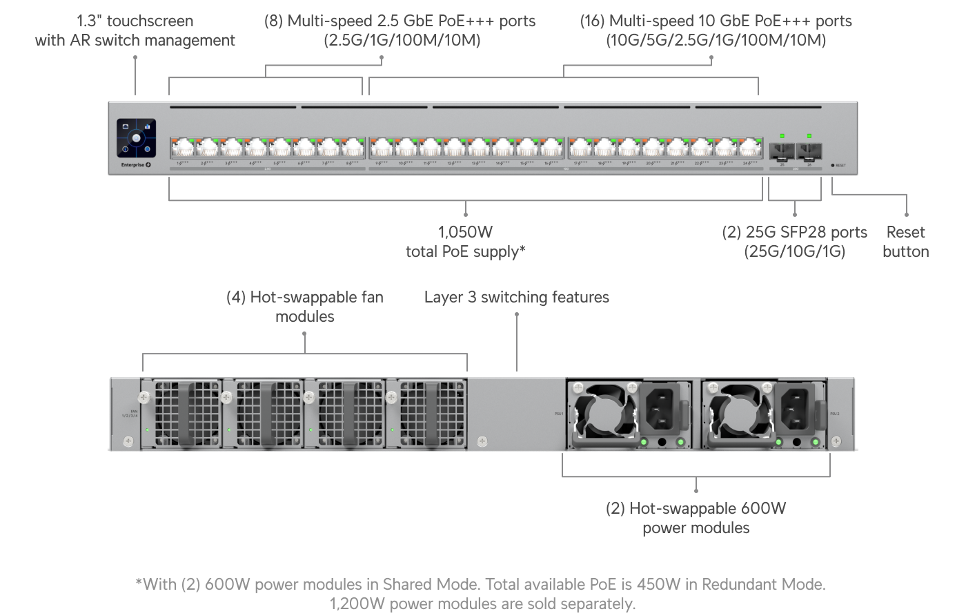 Switch Enterprise Campus 24 PoE - Ubiquiti Store