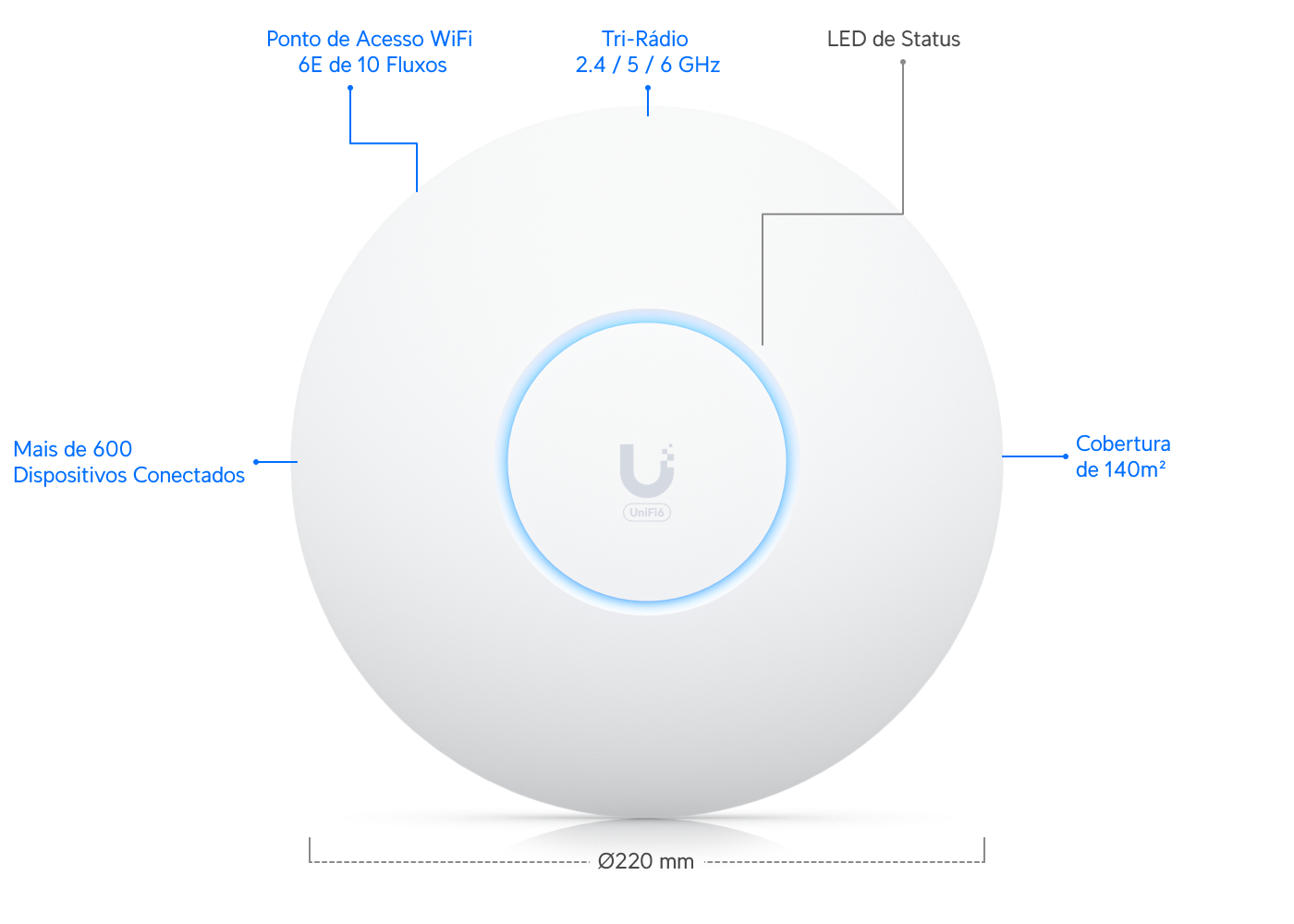 Ponto de Acesso U6 Enterprise - Loja Ubiquiti Brasil